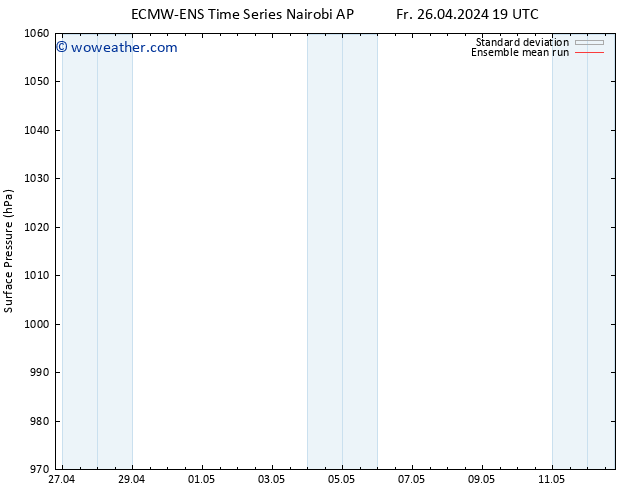 Surface pressure ECMWFTS Sa 27.04.2024 19 UTC