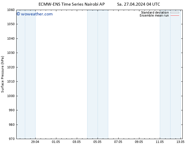 Surface pressure ECMWFTS Su 28.04.2024 04 UTC