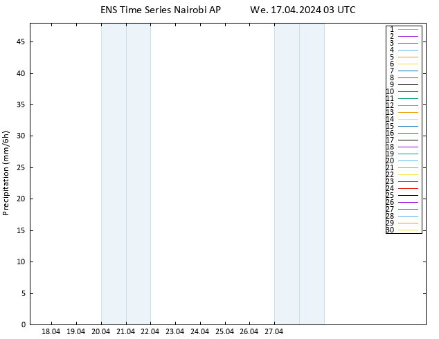 Precipitation GEFS TS We 17.04.2024 09 UTC