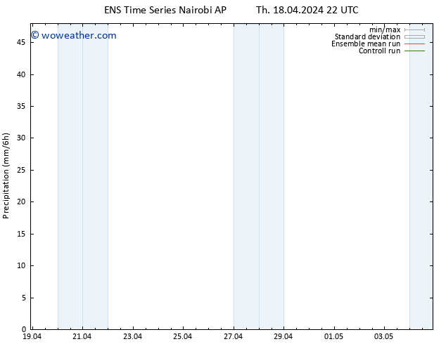 Precipitation GEFS TS Fr 19.04.2024 04 UTC