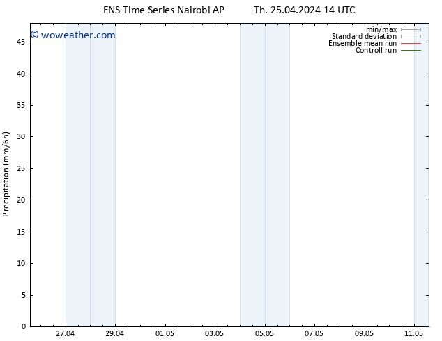 Precipitation GEFS TS Th 25.04.2024 20 UTC