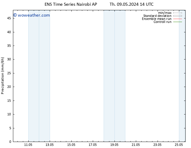 Precipitation GEFS TS Th 09.05.2024 20 UTC
