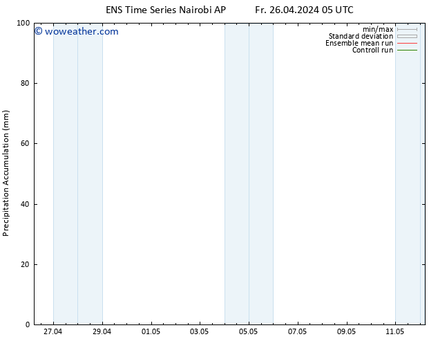 Precipitation accum. GEFS TS Fr 26.04.2024 11 UTC