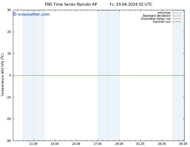 Temp. 850 hPa GEFS TS Fr 19.04.2024 08 UTC