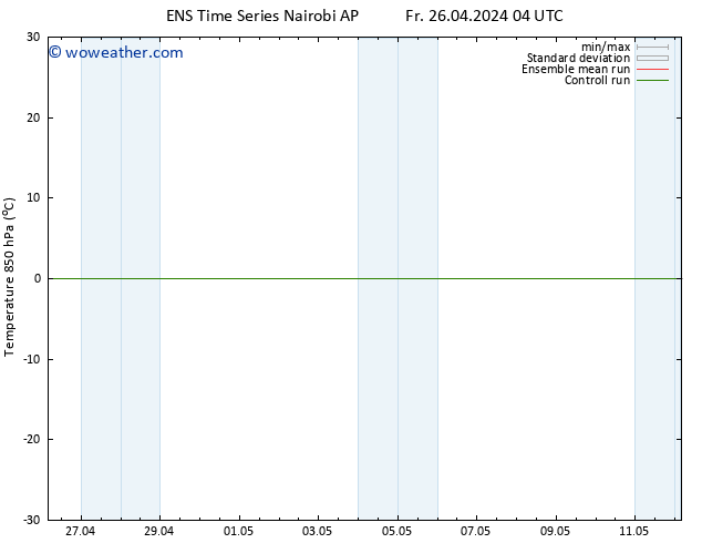 Temp. 850 hPa GEFS TS Fr 26.04.2024 10 UTC