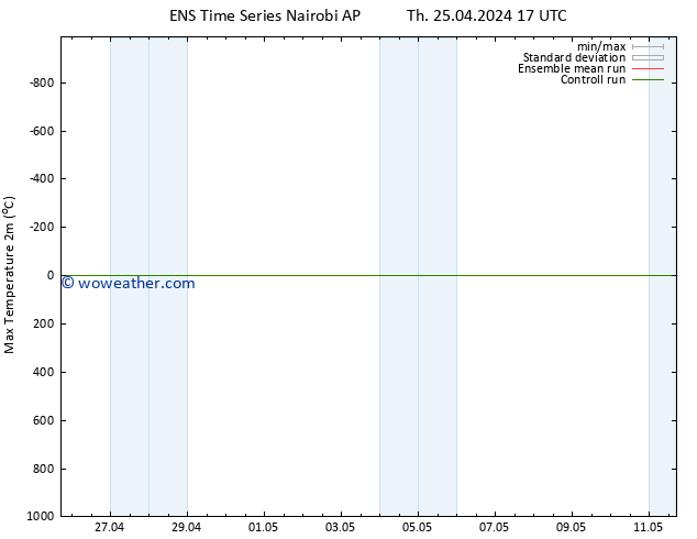 Temperature High (2m) GEFS TS Th 25.04.2024 23 UTC