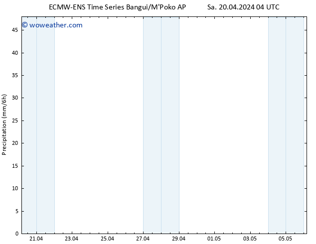 Precipitation ALL TS Sa 20.04.2024 10 UTC