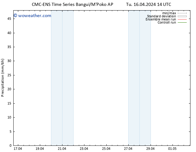 Precipitation CMC TS Tu 16.04.2024 20 UTC