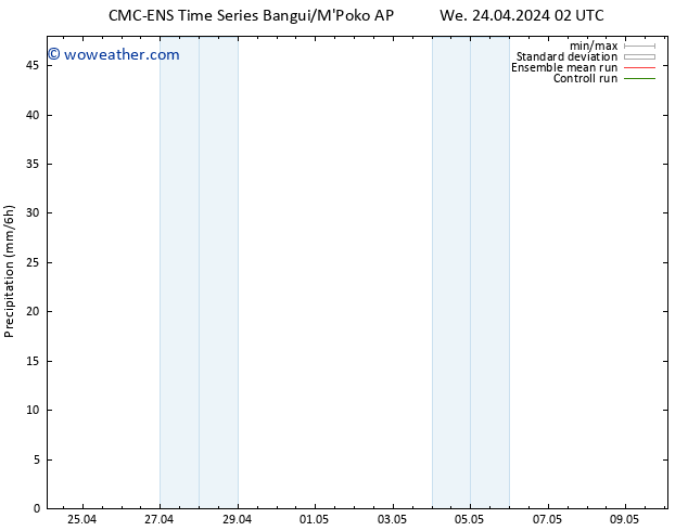 Precipitation CMC TS We 24.04.2024 08 UTC