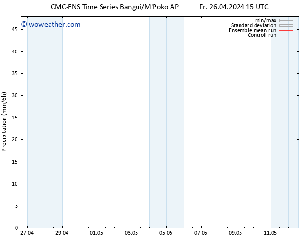 Precipitation CMC TS Fr 26.04.2024 21 UTC