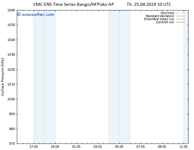 Surface pressure CMC TS Fr 26.04.2024 10 UTC