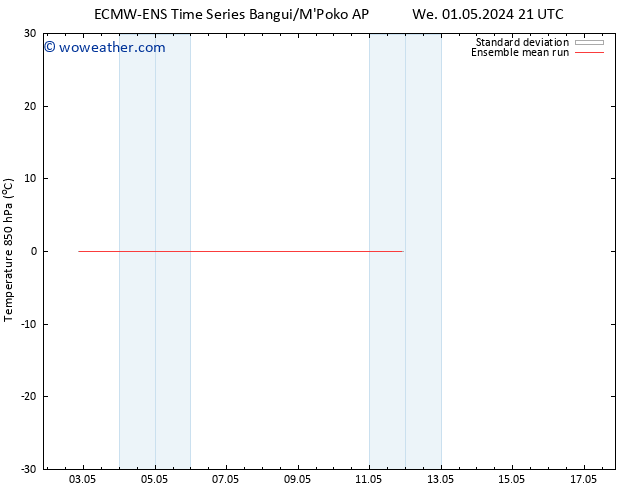 Temp. 850 hPa ECMWFTS Th 02.05.2024 21 UTC