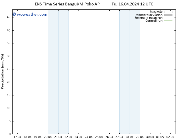 Precipitation GEFS TS Tu 16.04.2024 18 UTC