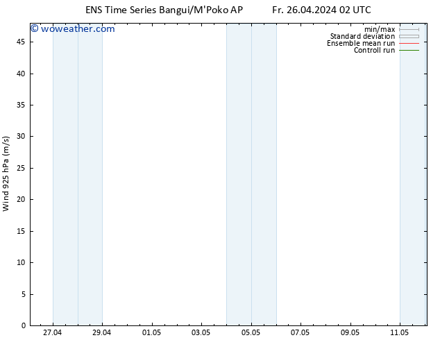 Wind 925 hPa GEFS TS Fr 26.04.2024 08 UTC