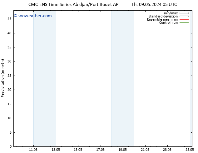 Precipitation CMC TS Th 09.05.2024 11 UTC