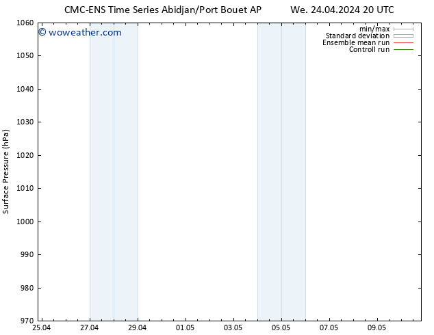 Surface pressure CMC TS Th 25.04.2024 02 UTC