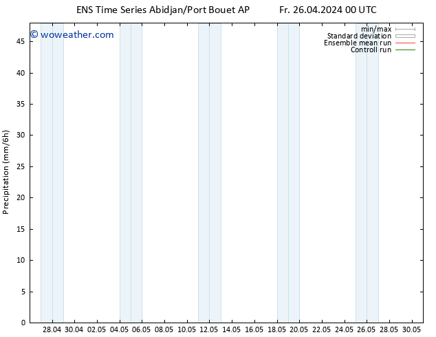 Precipitation GEFS TS Fr 26.04.2024 06 UTC