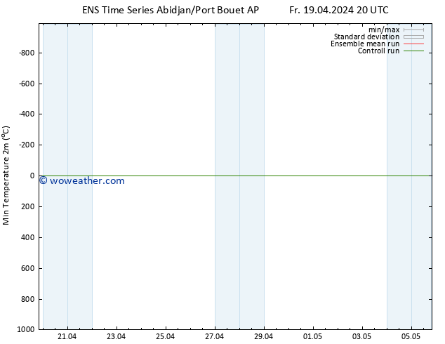 Temperature Low (2m) GEFS TS Sa 20.04.2024 02 UTC