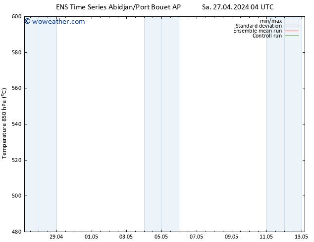 Height 500 hPa GEFS TS Sa 27.04.2024 10 UTC