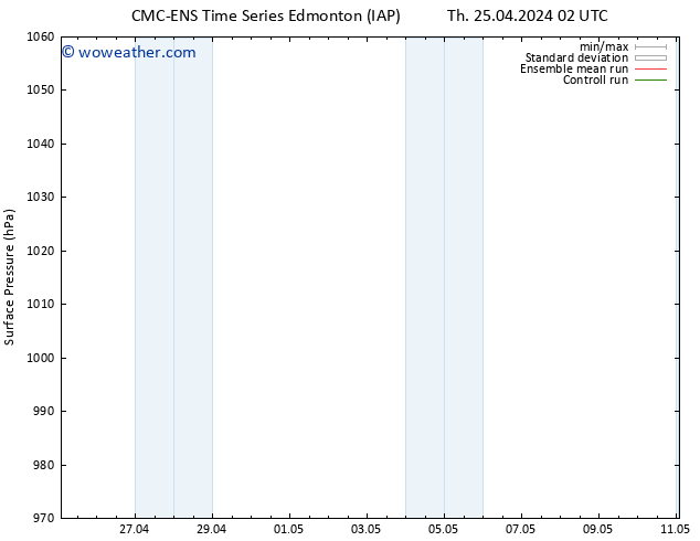 Surface pressure CMC TS Fr 03.05.2024 14 UTC