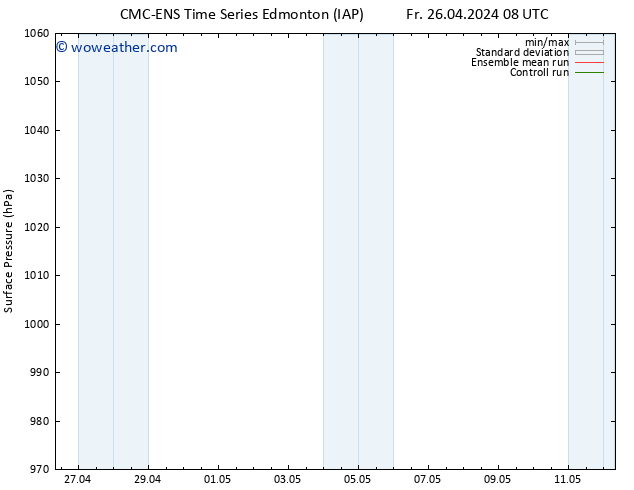 Surface pressure CMC TS Sa 04.05.2024 20 UTC