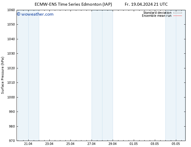 Surface pressure ECMWFTS Sa 20.04.2024 21 UTC