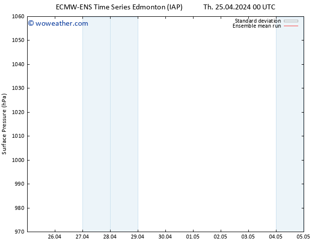 Surface pressure ECMWFTS Fr 26.04.2024 00 UTC