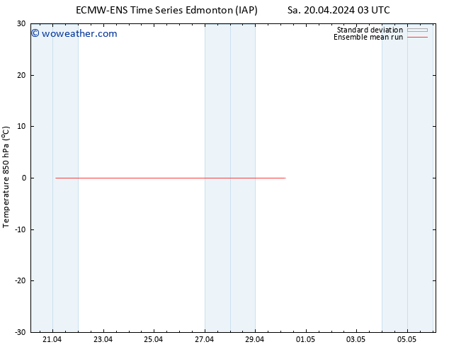 Temp. 850 hPa ECMWFTS Su 21.04.2024 03 UTC