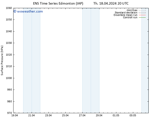 Surface pressure GEFS TS Th 18.04.2024 20 UTC