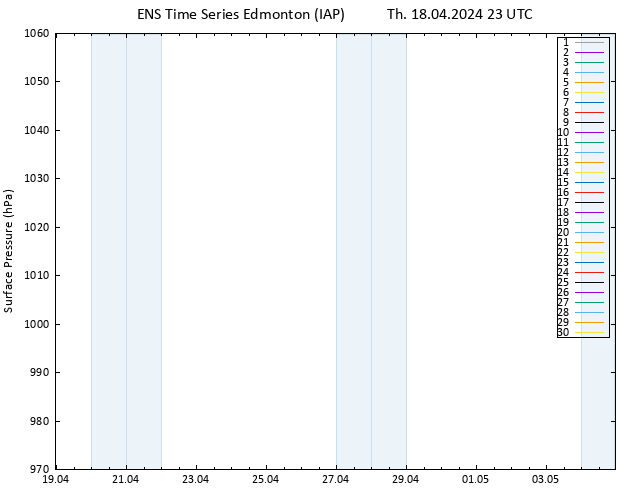 Surface pressure GEFS TS Th 18.04.2024 23 UTC