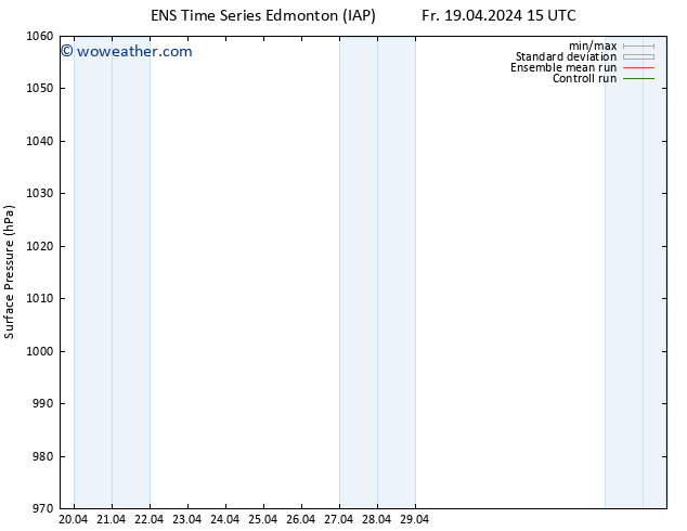 Surface pressure GEFS TS Fr 19.04.2024 15 UTC