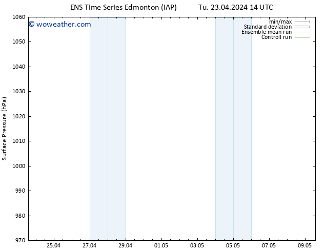 Surface pressure GEFS TS Tu 23.04.2024 14 UTC