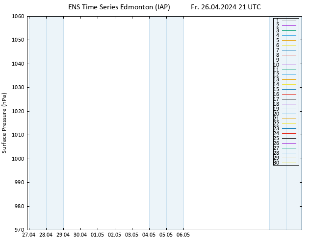 Surface pressure GEFS TS Fr 26.04.2024 21 UTC