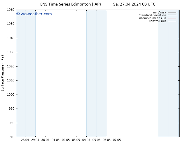 Surface pressure GEFS TS Sa 27.04.2024 03 UTC