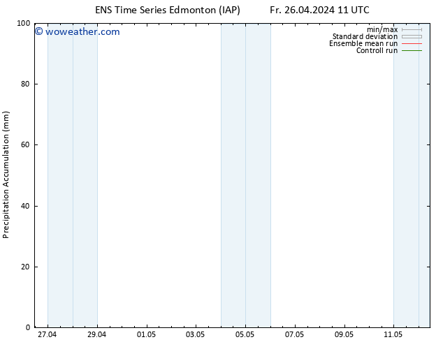 Precipitation accum. GEFS TS Fr 26.04.2024 17 UTC