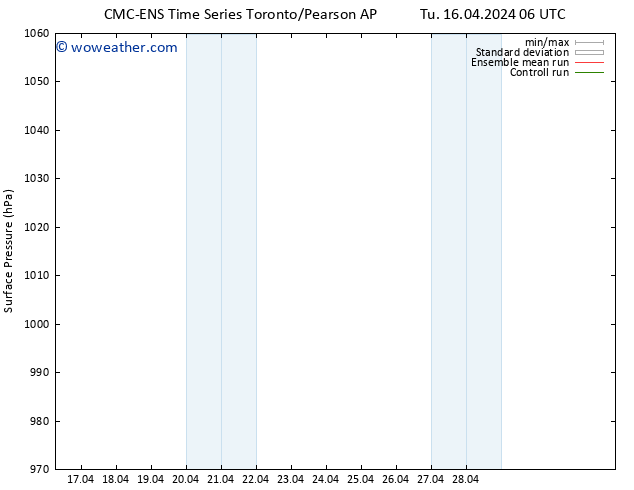 Surface pressure CMC TS We 24.04.2024 18 UTC