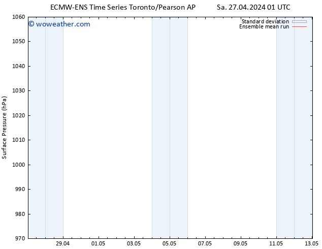 Surface pressure ECMWFTS Mo 06.05.2024 01 UTC