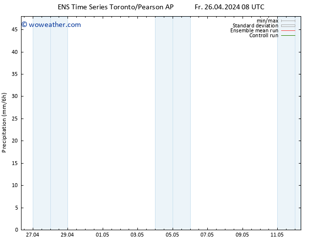 Precipitation GEFS TS Fr 26.04.2024 14 UTC