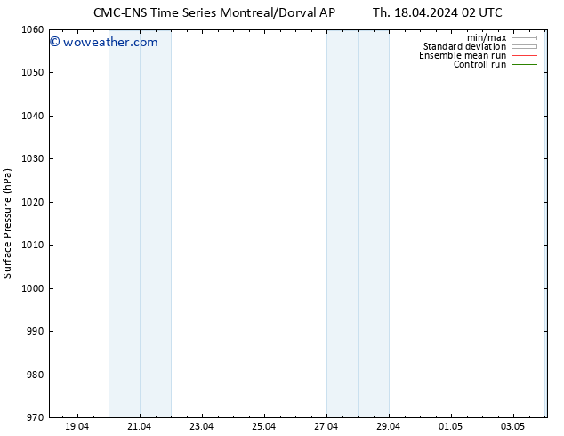 Surface pressure CMC TS Fr 26.04.2024 14 UTC