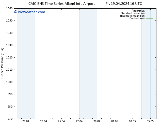 Surface pressure CMC TS Su 28.04.2024 04 UTC