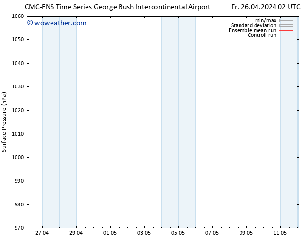 Surface pressure CMC TS Sa 04.05.2024 14 UTC