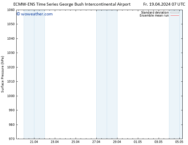 Surface pressure ECMWFTS Sa 20.04.2024 07 UTC