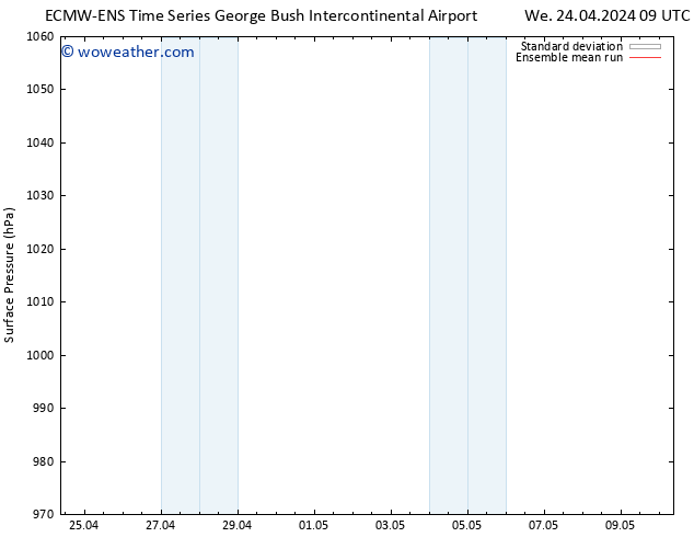 Surface pressure ECMWFTS Fr 03.05.2024 09 UTC