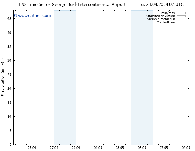 Precipitation GEFS TS Tu 23.04.2024 13 UTC