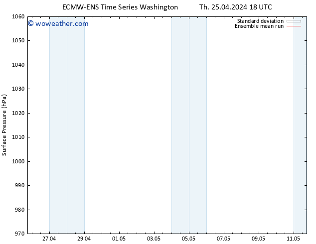 Surface pressure ECMWFTS Fr 26.04.2024 18 UTC