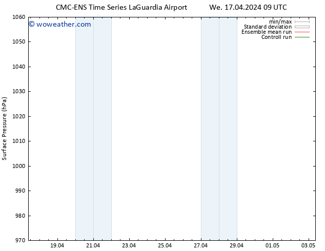 Surface pressure CMC TS Fr 19.04.2024 21 UTC