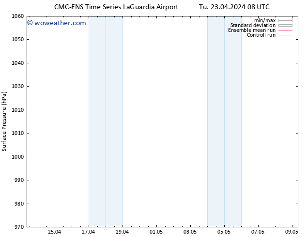 Surface pressure CMC TS Tu 23.04.2024 14 UTC