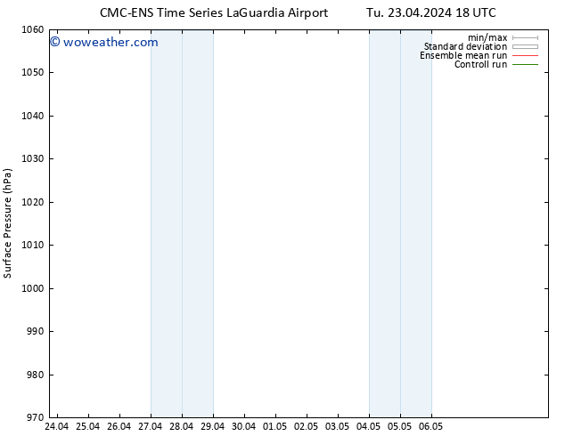 Surface pressure CMC TS We 24.04.2024 00 UTC