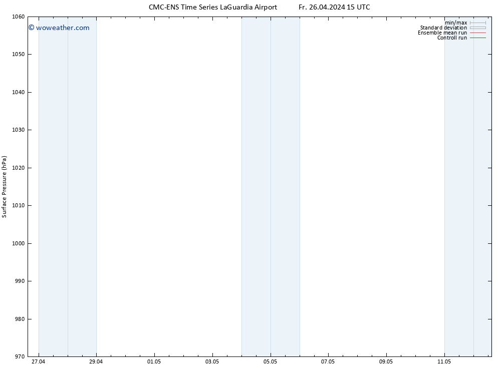 Surface pressure CMC TS Su 05.05.2024 03 UTC