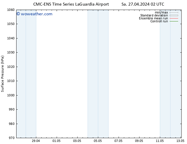 Surface pressure CMC TS Su 05.05.2024 14 UTC